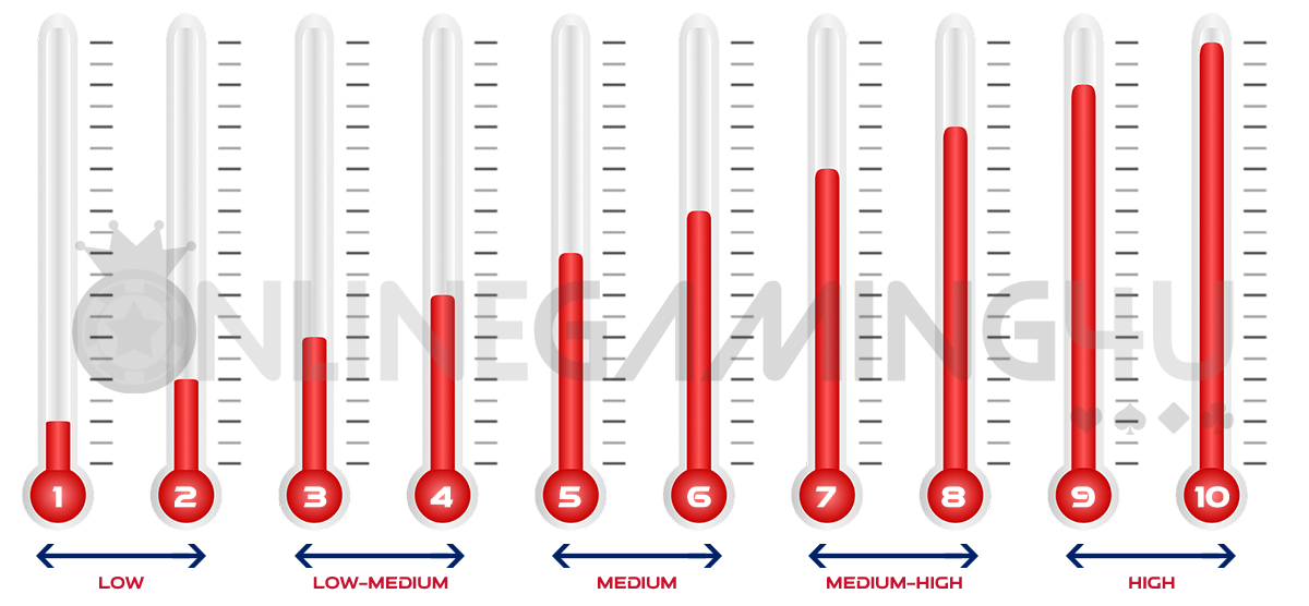 Online Slot Volatility Levels Chart