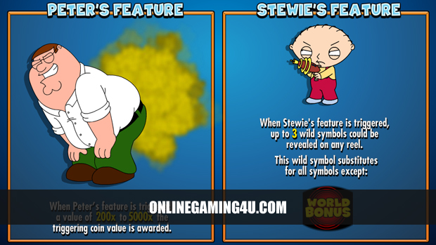 Family Guy Slot Features